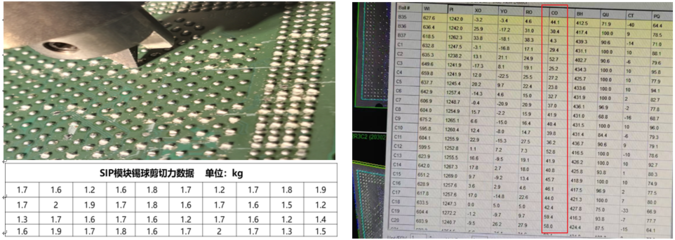 淺析SiP產(chǎn)品植球工藝 電子元器件制造中的精密互聯(lián)技術(shù)